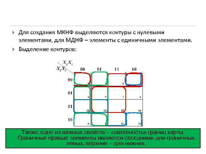  Для создания МКНФ выделяются контуры с нулевыми элементами, для МДНФ – элементы с