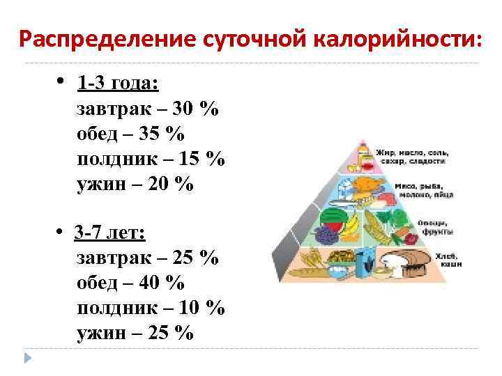 Распределение суточной калорийности: • 1 -3 года: завтрак – 30 % обед – 35