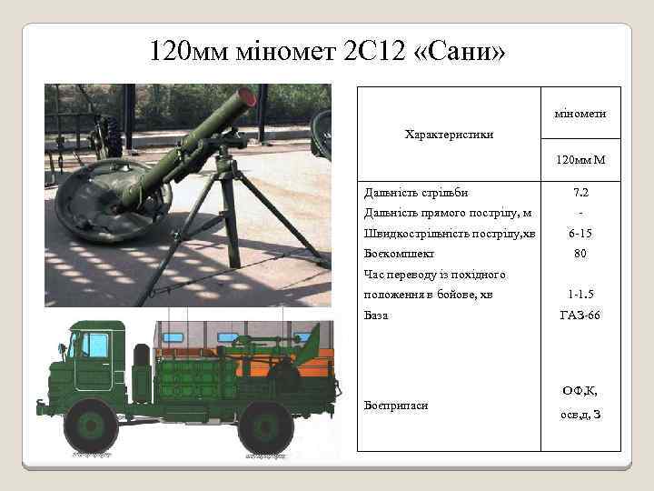 120 мм міномет 2 С 12 «Сани» міномети Характеристики 120 мм М Дальність стрільби