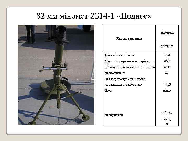 82 мм міномет 2 Б 14 -1 «Поднос» міномети Характеристики 82 мм М Дальність
