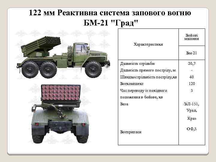 Дальность рсзо. ТТХ РСЗО БМ-21. БМ-21 град дальность стрельбы.