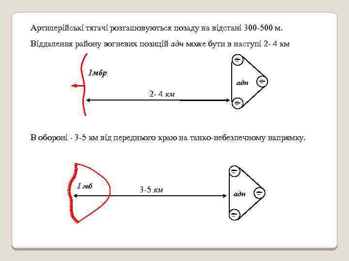 Артилерійські тягачі розташовуються позаду на відстані 300 -500 м. Віддалення району вогневих позицій адн