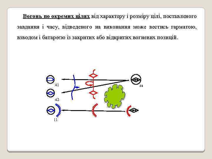 Вогонь по окремих цілях від характеру і розміру цілі, поставленого завдання і часу, відведеного