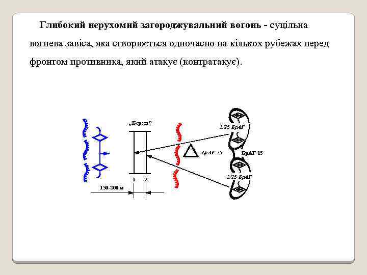 Глибокий нерухомий загороджувальний вогонь - суцільна вогнева завіса, яка створюється одночасно на кількох рубежах