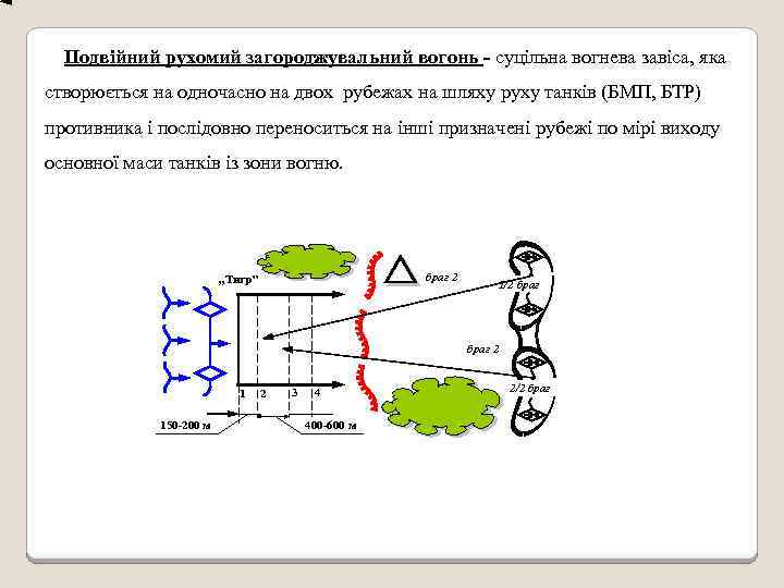 Подвійний рухомий загороджувальний вогонь - суцільна вогнева завіса, яка створюється на одночасно на двох