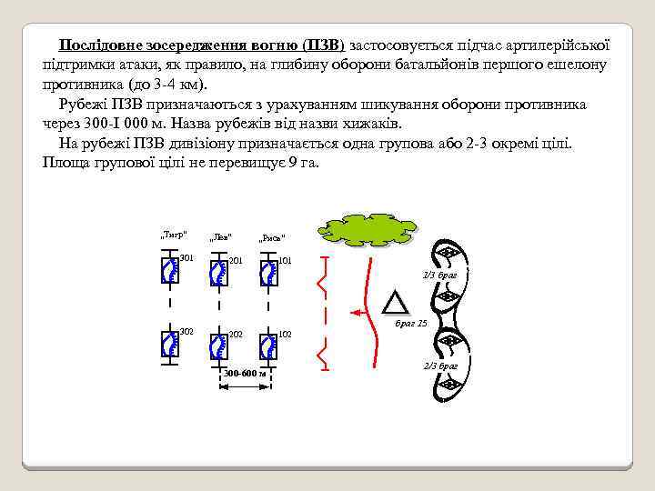 Послідовне зосередження вогню (ПЗВ) застосовується підчас артилерійської підтримки атаки, як правило, на глибину оборони