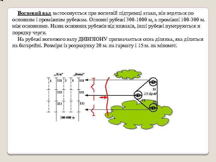 Вогневий вал застосовується при вогневій підтримці атаки, він ведеться по основним і проміжним рубежам.