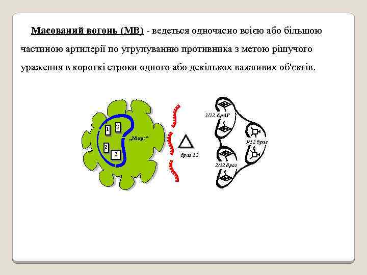 Масований вогонь (MB) - ведеться одночасно всією або більшою частиною артилерії по угрупуванню противника