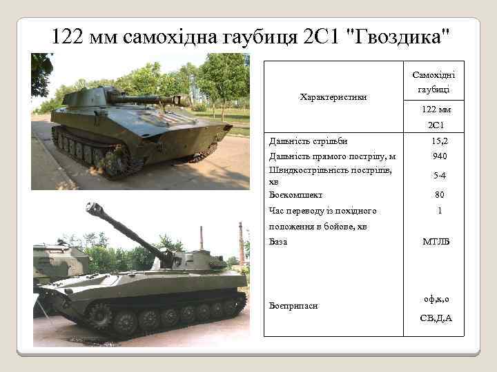122 мм самохідна гаубиця 2 С 1 "Гвоздика" Самохідні Характеристики гаубиці 122 мм 2