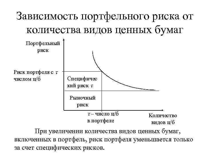 Оценка портфеля ценных бумаг