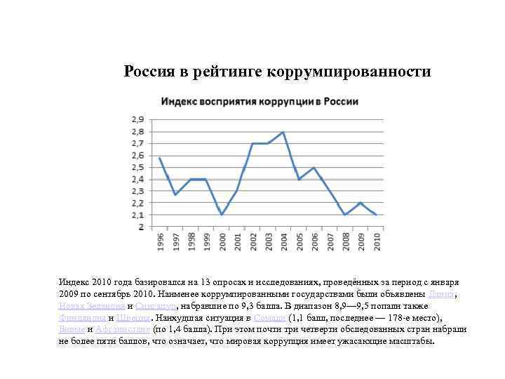 Россия в рейтинге коррумпированности Индекс 2010 года базировался на 13 опросах и исследованиях, проведённых