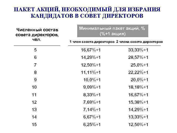 Купить Пакет Акций Компании 15 Февраля