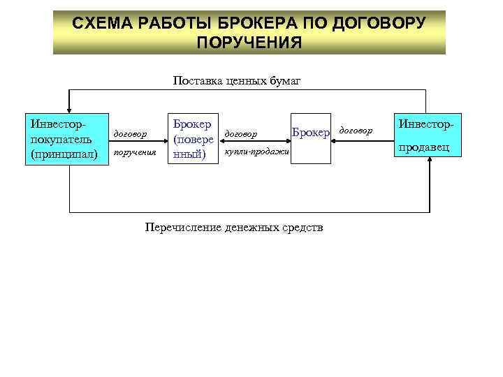 Принципал договор комиссии