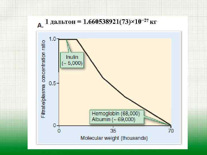 1 дальтон = 1. 660538921(73)× 10− 27 кг 