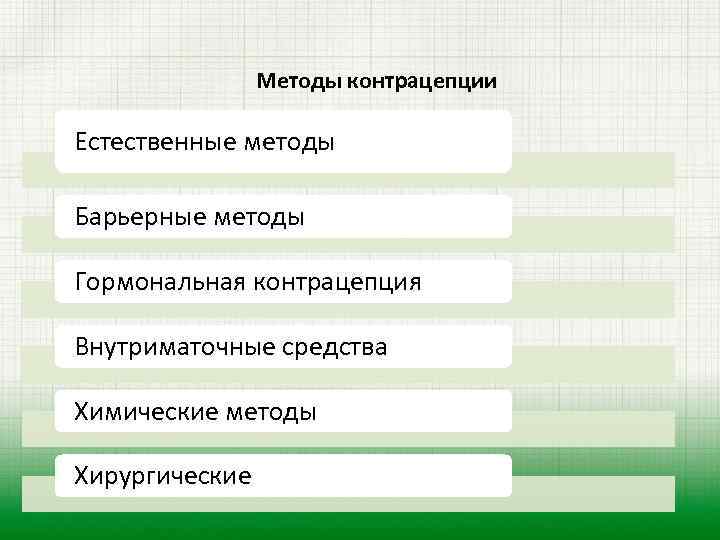 Методы контрацепции Естественные методы Барьерные методы Гормональная контрацепция Внутриматочные средства Химические методы Хирургические 