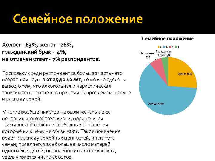 Положение в семье. Семейное положение Гражданский брак. Семейное положение холост. Семейное положение сожительство. Семейное положение незамужняя.