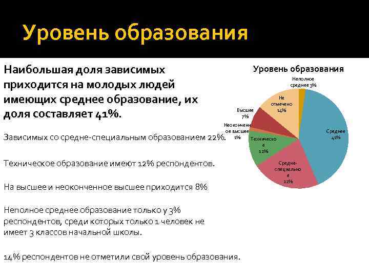 Диаграмма уровень образования