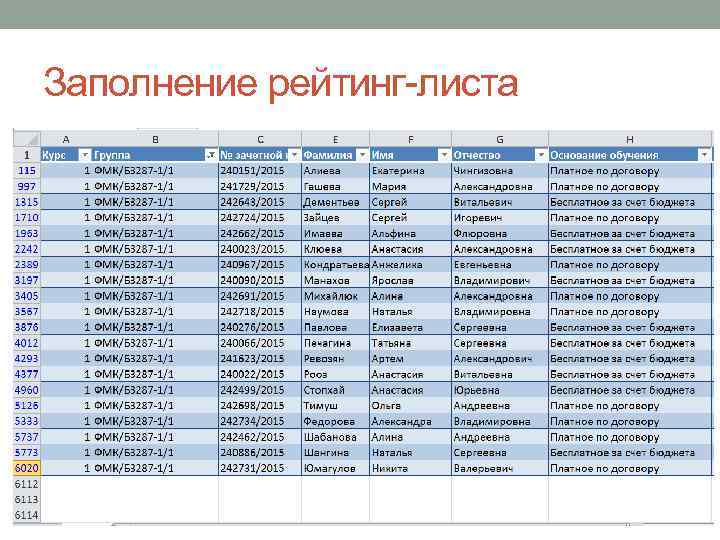 Заполнение рейтинг-листа 