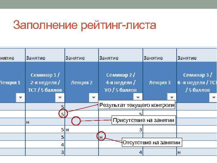 Заполнение рейтинг-листа Результат текущего контроля Присутствие на занятии Отсутствие на занятии 