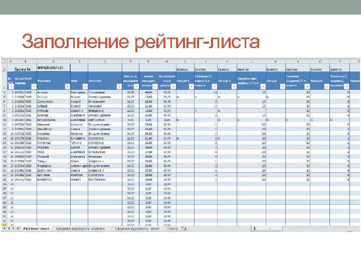Заполнение рейтинг-листа 