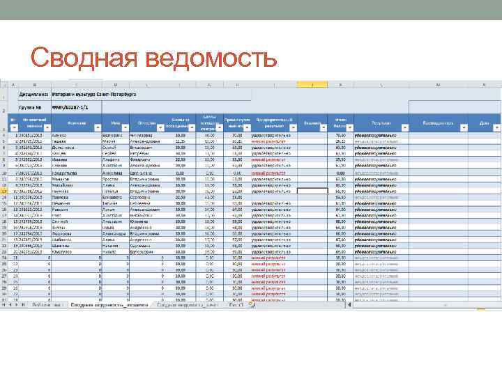 Сводная ведомость 