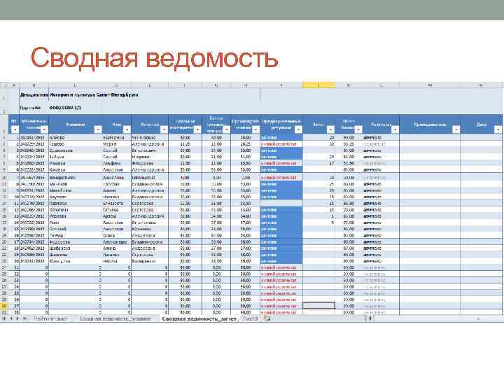 Сводная ведомость 