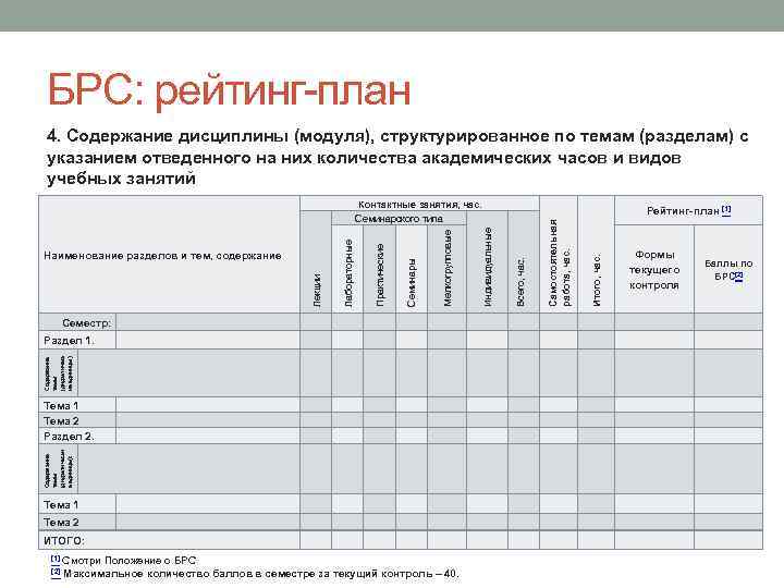 БРС: рейтинг-план 4. Содержание дисциплины (модуля), структурированное по темам (разделам) с указанием отведенного на