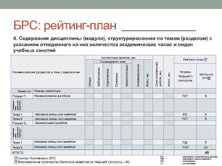 БРС: рейтинг-план 4. Содержание дисциплины (модуля), структурированное по темам (разделам) с указанием отведенного на