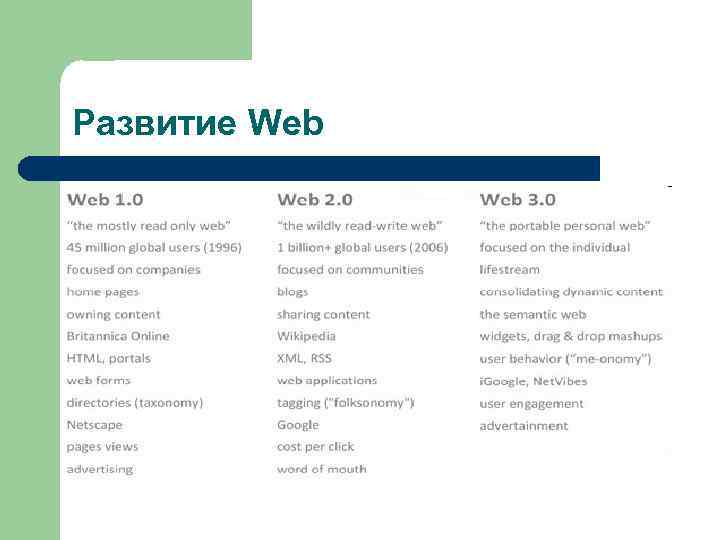 Развитие Web 