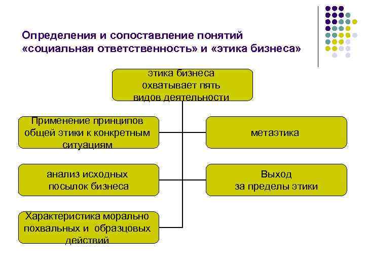 Сопоставьте понятия