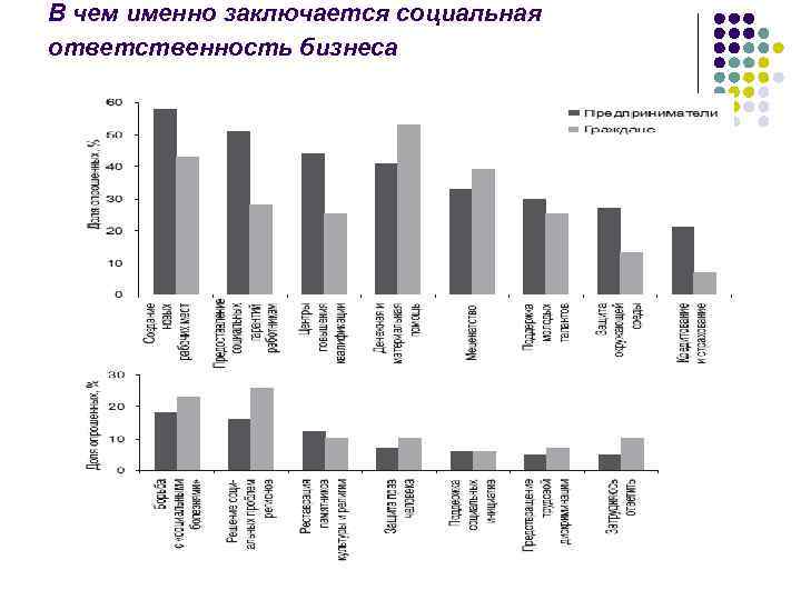 В чем именно заключается социальная ответственность бизнеса 