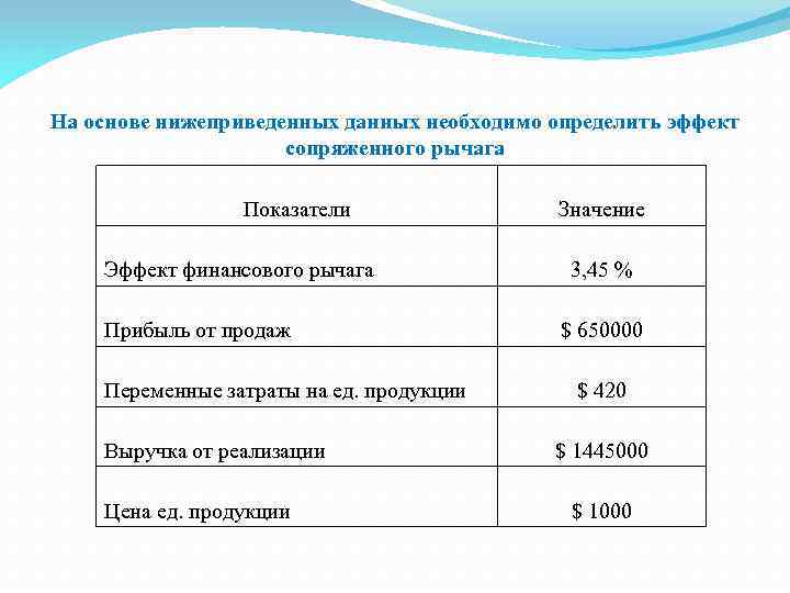 На основе нижеприведенных данных необходимо определить эффект сопряженного рычага Показатели Эффект финансового рычага Прибыль