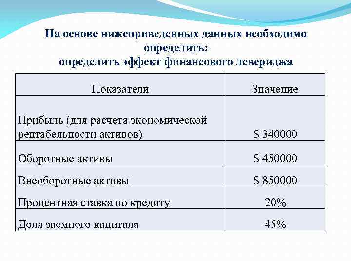 Определите из нижеприведенных данных показатели которые включаются в общий план аудита