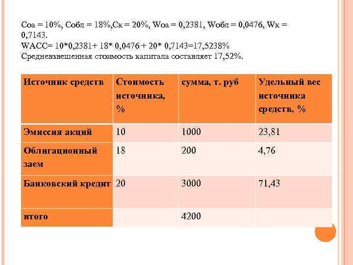 Соа = 10%, Собл = 18%, Ск = 20%, Wоа = 0, 2381, Wобл