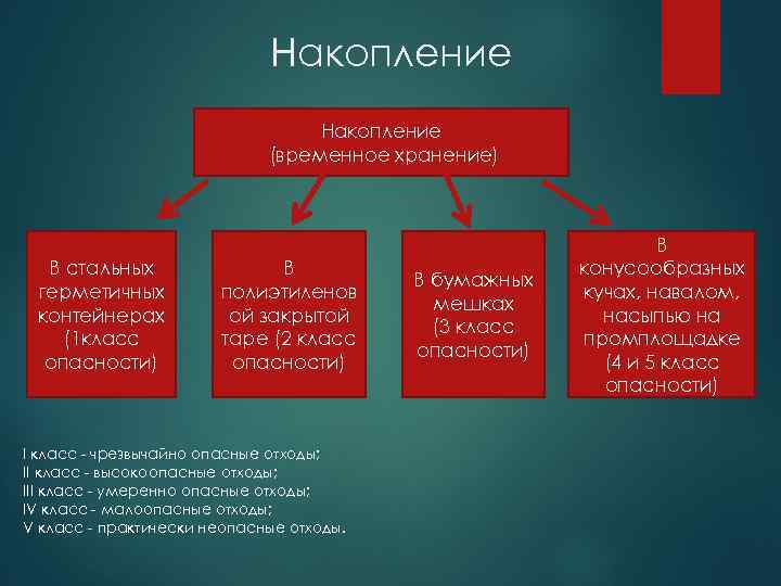 Карта схема мест накопления отходов образец