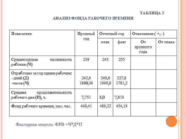 Анализ рабочего времени презентация