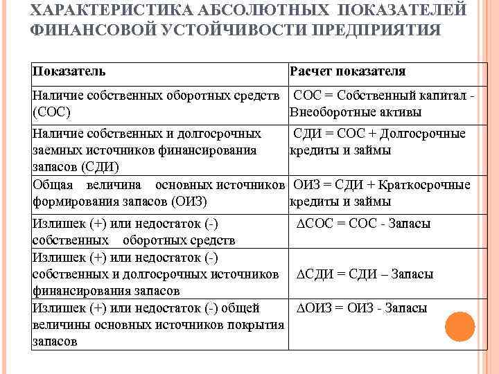 Абсолютного свойства. Характеристика финансовой устойчивости. Характеристика финансовой устойчивости предприятия. Характеристика финансово устойчивого предприятия. Характеристика абсолютной финансовой устойчивости предприятия.