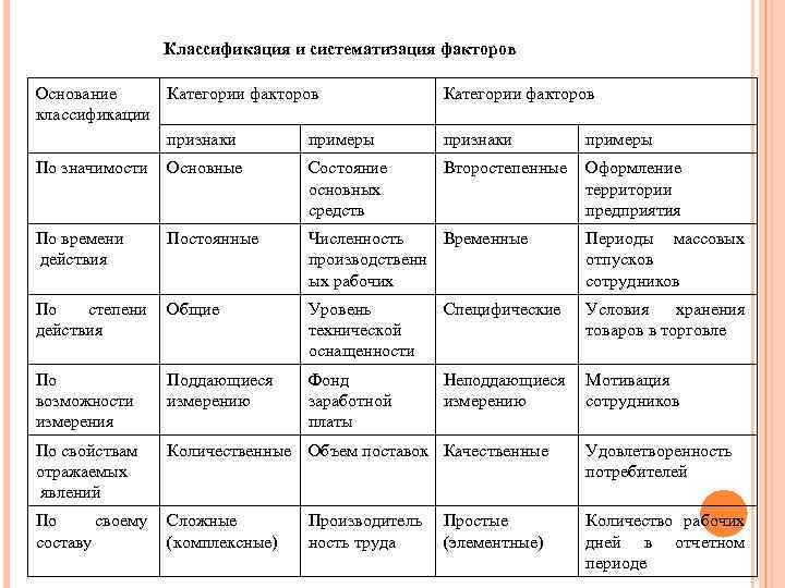 Анализ качественных и количественных факторов воздействия проекта на бизнес архитектуру организации