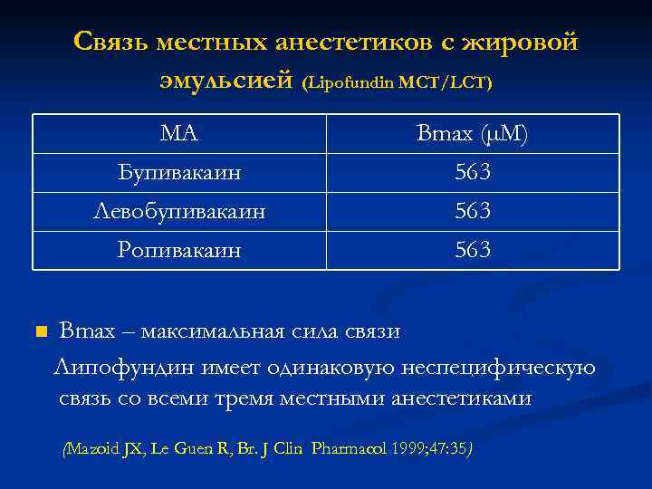 Связь местных анестетиков с жировой эмульсией (Lipofundin MCT/LCT) МА Бупивакаин 563 Левобупивакаин 563 Ропивакаин