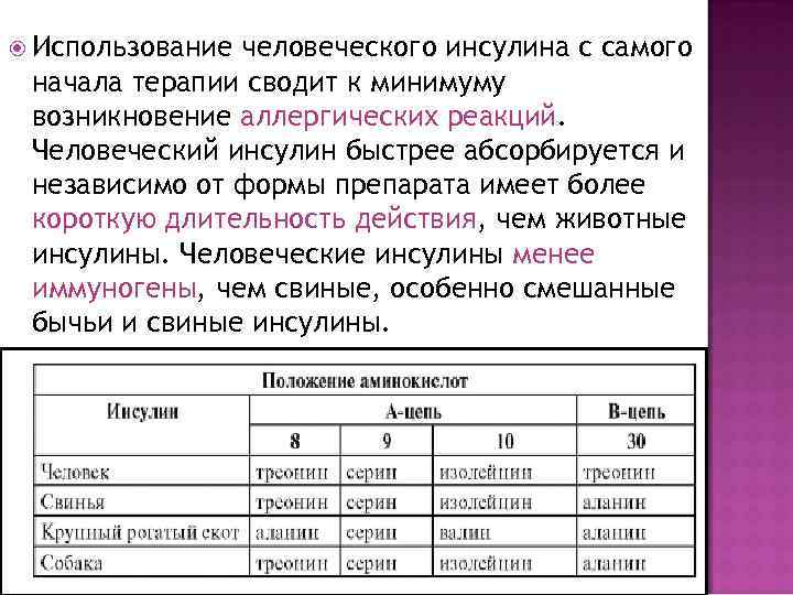 Использование человеческого инсулина с самого начала терапии сводит к минимуму возникновение аллергических реакций.
