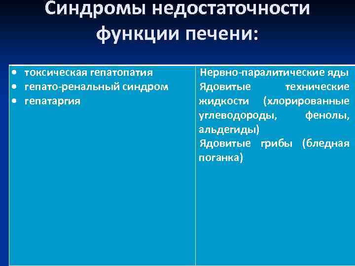 Синдромы недостаточности функции печени: токсическая гепатопатия гепато-ренальный синдром гепатаргия Нервно-паралитические яды Ядовитые технические жидкости