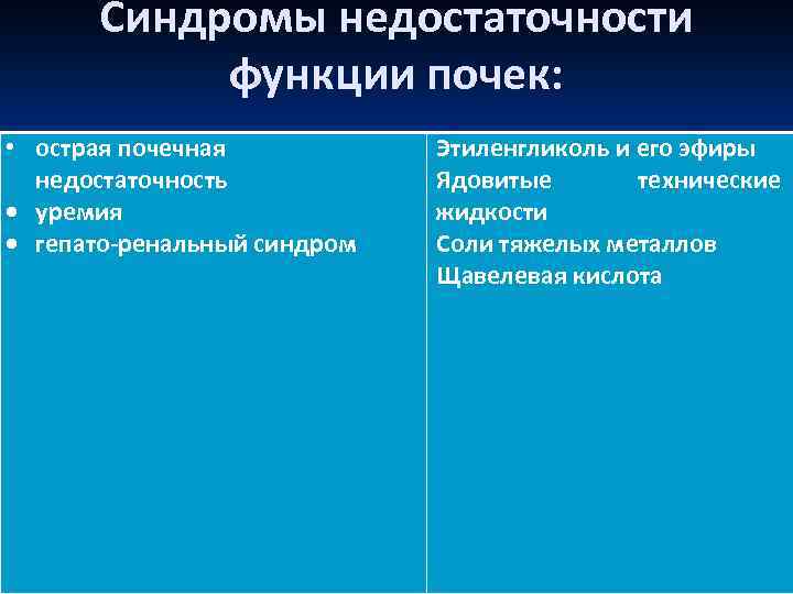 Синдромы недостаточности функции почек: • острая почечная недостаточность уремия гепато-ренальный синдром Этиленгликоль и его