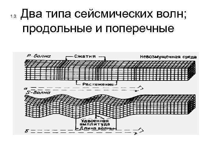 Сейсмические волны 9 класс презентация