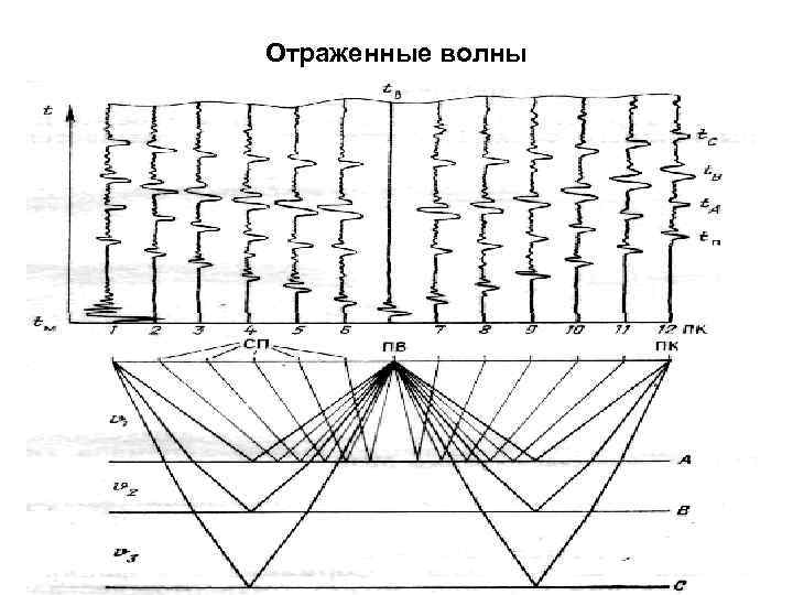 Отраженные волны 