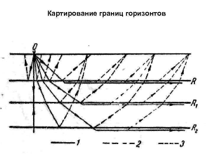 Картирование границ горизонтов 