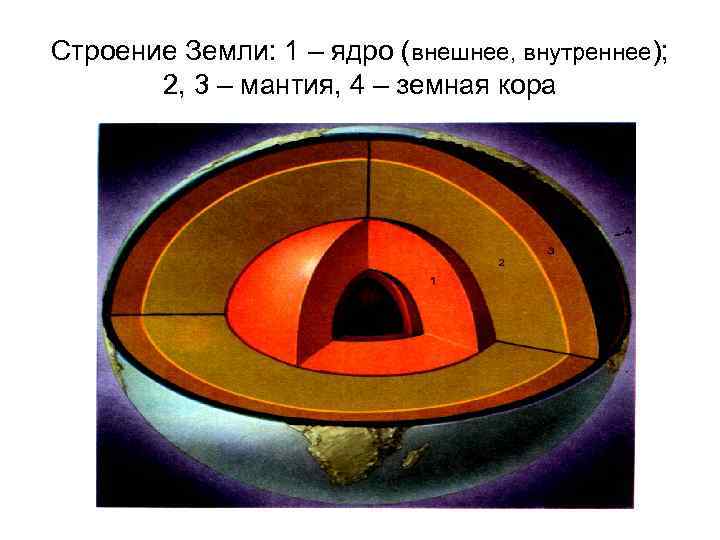 Карта строение земли