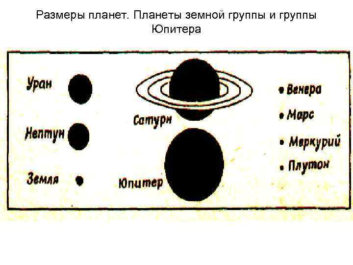 Размеры планет. Планеты земной группы и группы Юпитера 