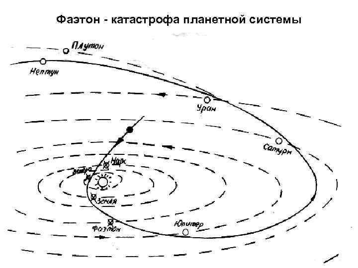 Фаэтон - катастрофа планетной системы 