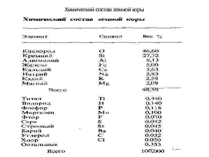 Химический состав земной коры презентация