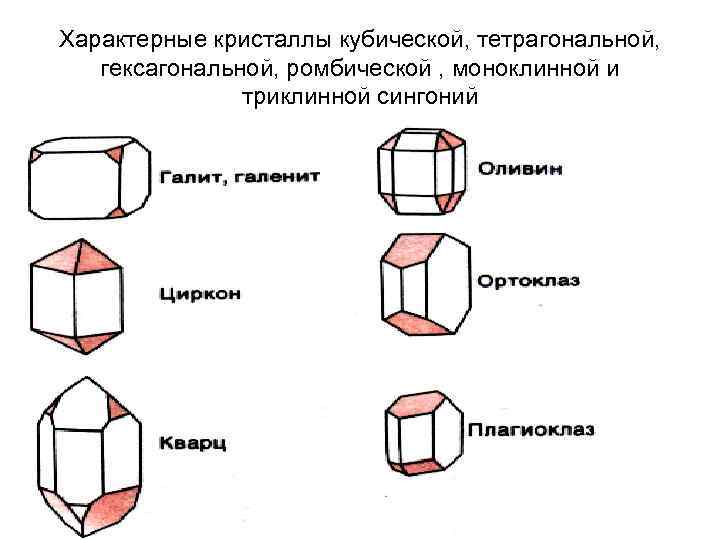 Характерные кристаллы кубической, тетрагональной, гексагональной, ромбической , моноклинной и триклинной сингоний 